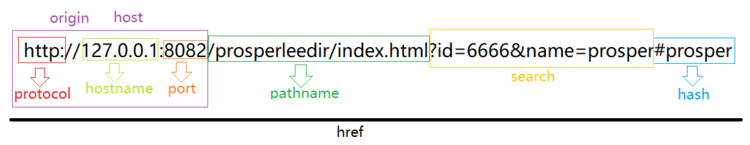 JS如何获取地址栏的参数实例讲解